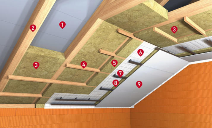 Minerální izolace Rockwool ROCKMIN PLUS sikma-strecha-2.jpg