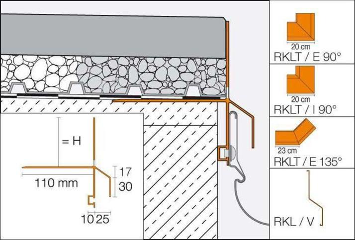Schlüter®-BARA-RKLT řez ss_schn_bararklt_bpleu_1_r_rdax_55.jpg