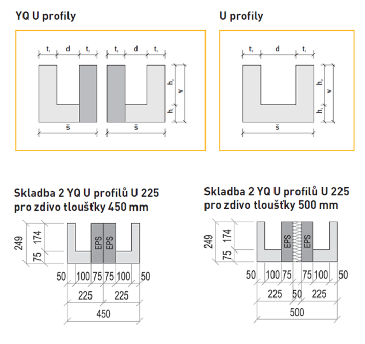 yq-u-profil-nakres-konstrukce1.png