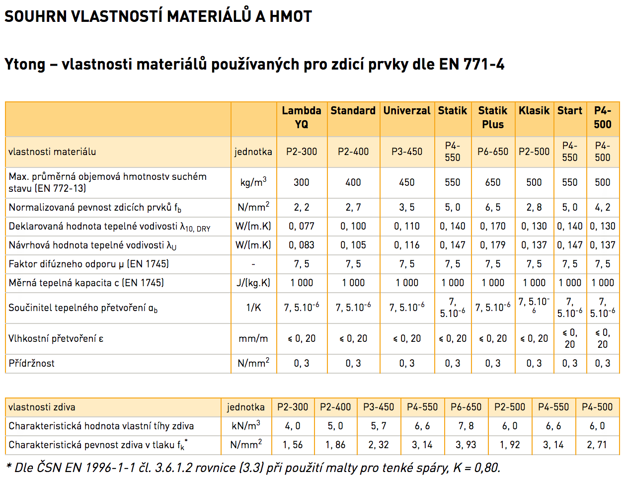 Souhrn-vlastnosti-materialu-a-hmot