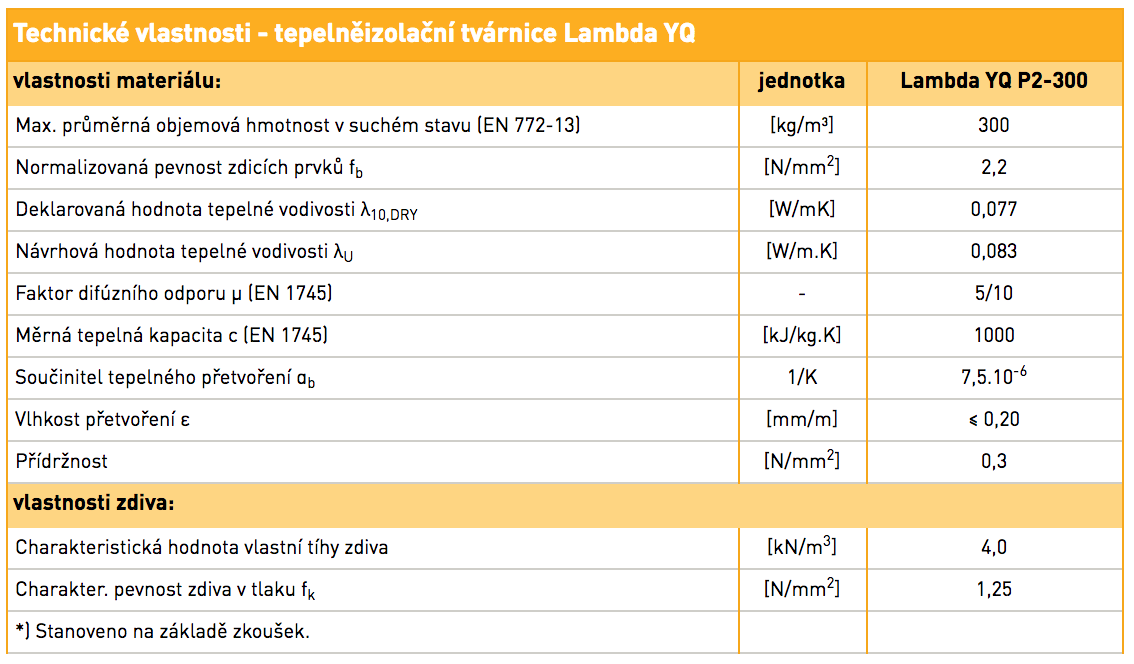 Technicke-vlastnosti-Lambda