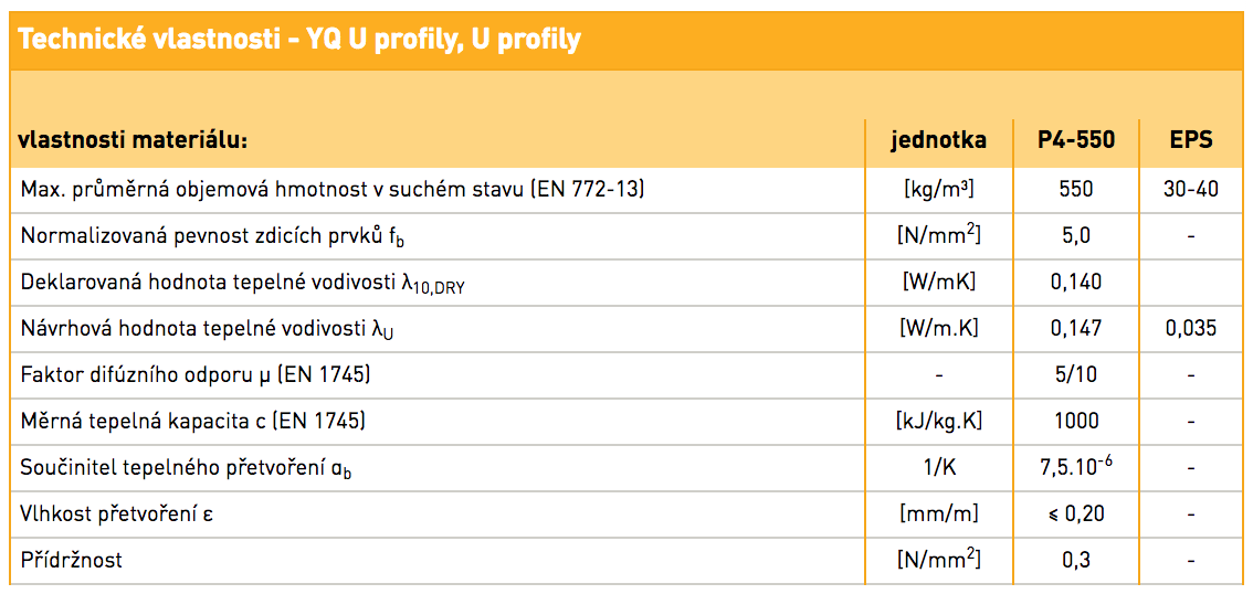 Technicke-vlastnosti-YQ-U-profil