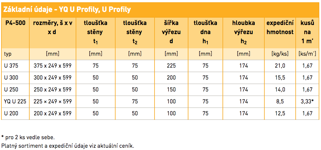 Zakladni-vlastnosti-YQ-U-profil