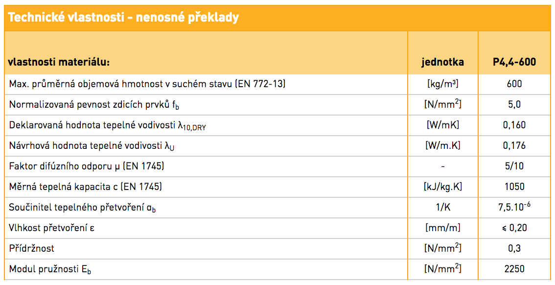 technicke-vlastnosti-nenosne-preklady