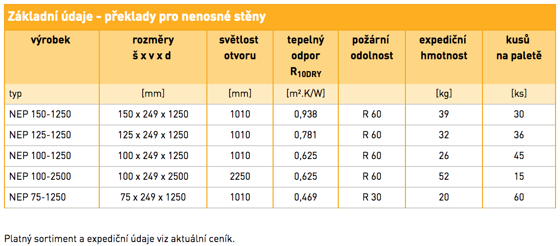 zakladni-udaje-nenosne-preklady