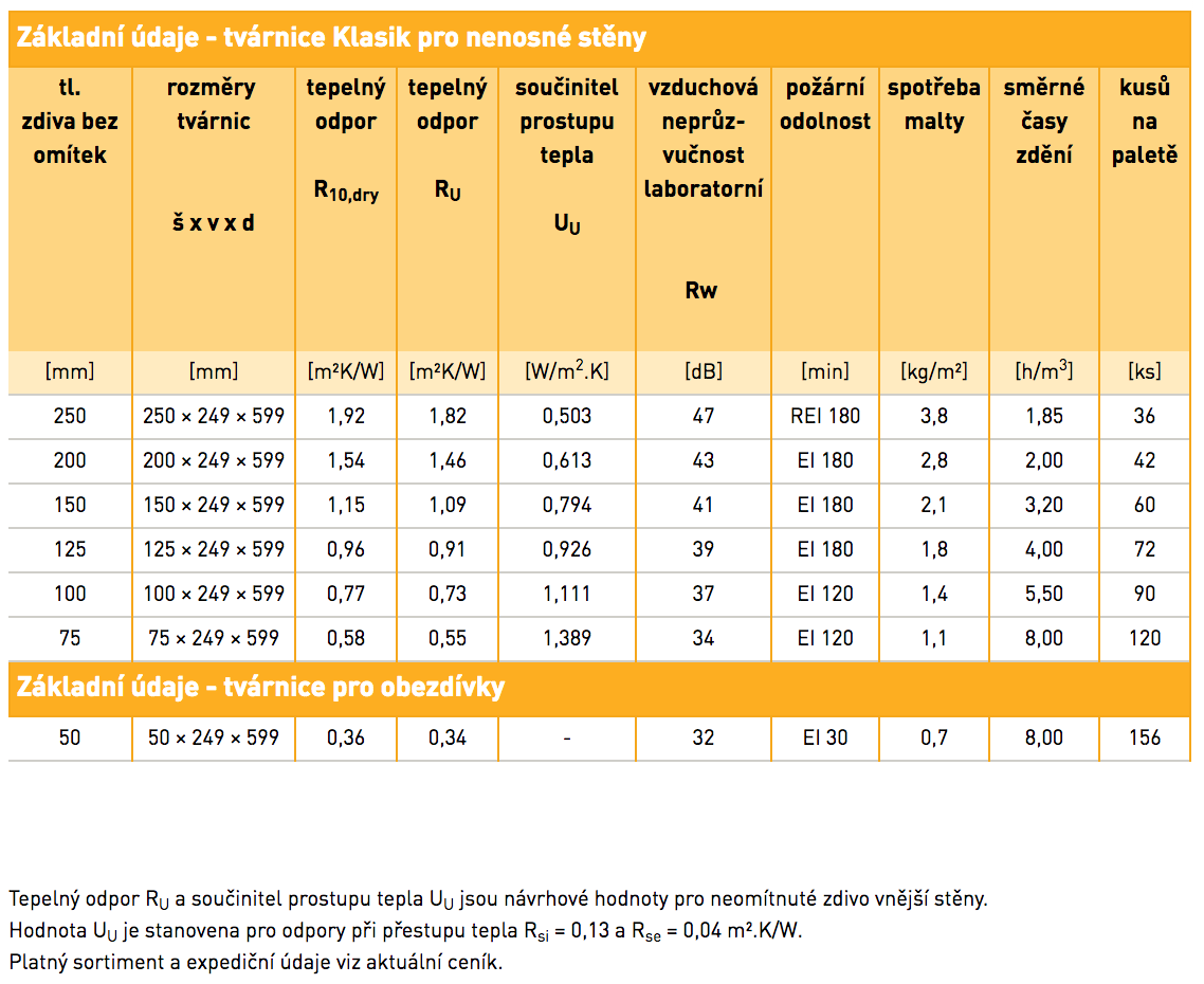 zakladni-udaje-tvarnice-klasik-pro-nenosne-steny